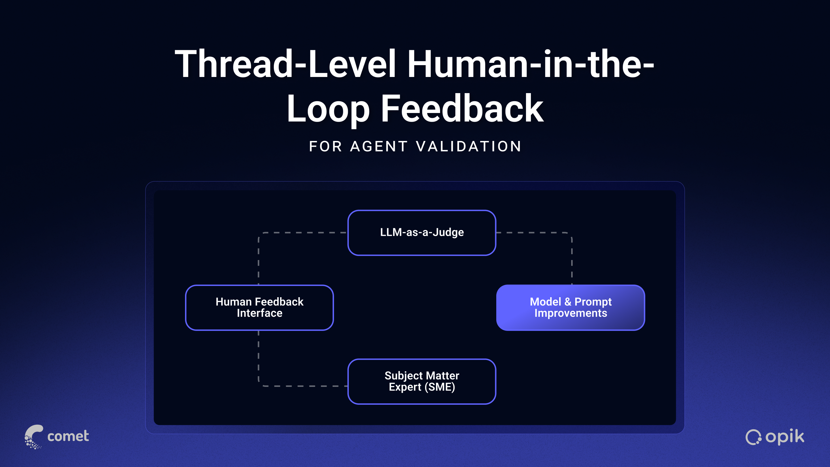 Thread-Level Human-in-the-Loop Feedback for Agent Validation