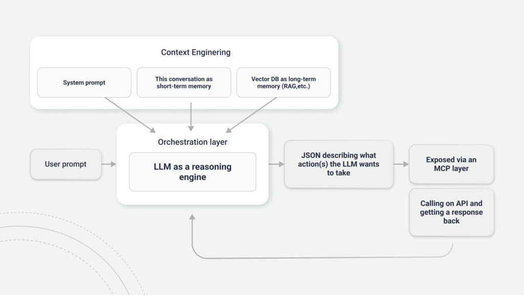 Diagram showing an example of ai agents in a multi-agent system