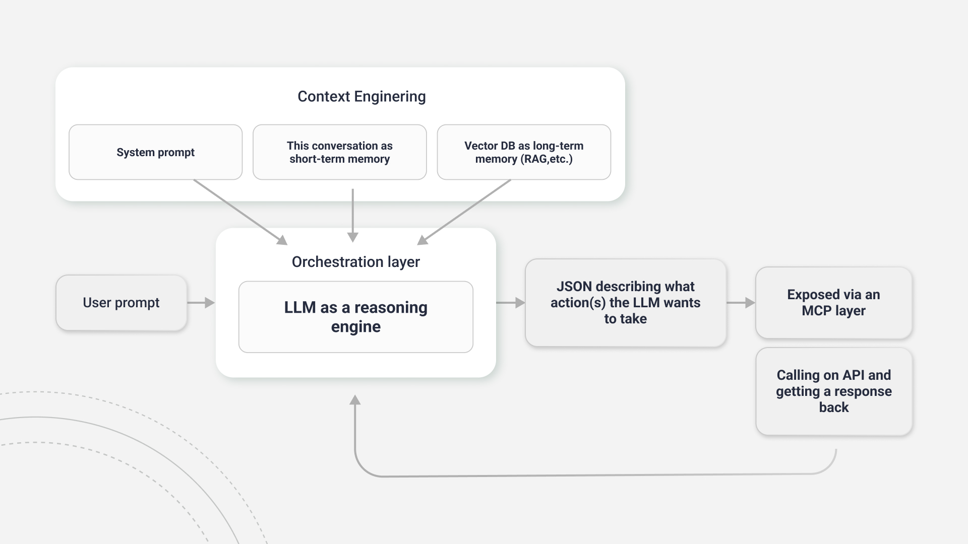 AI Agents: The Definitive Guide to Engineering for Production Scale