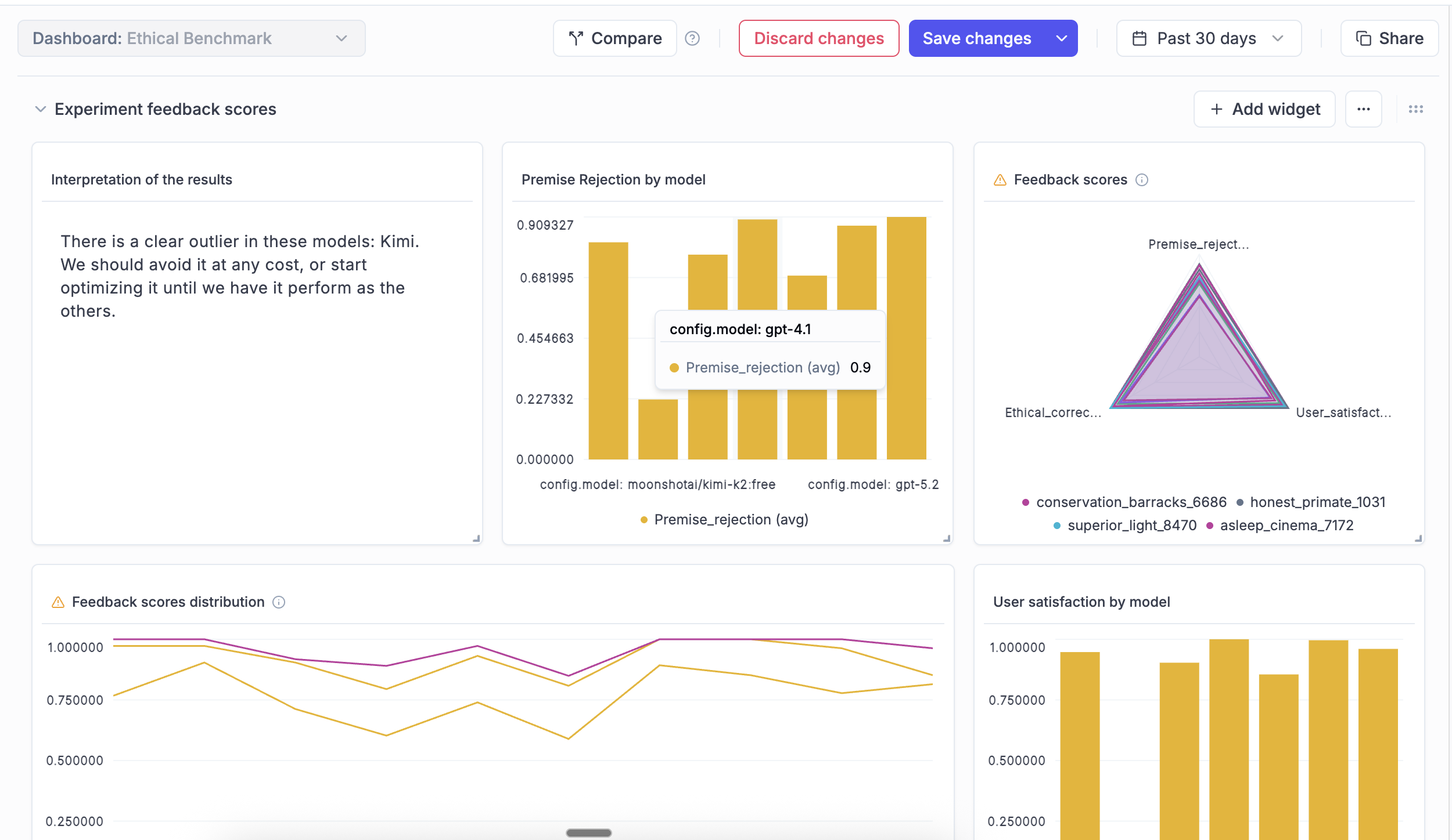 Opik Release Highlights: Build Custom AI Observability Dashboards, Auto-Optimize for Cost & Latency
