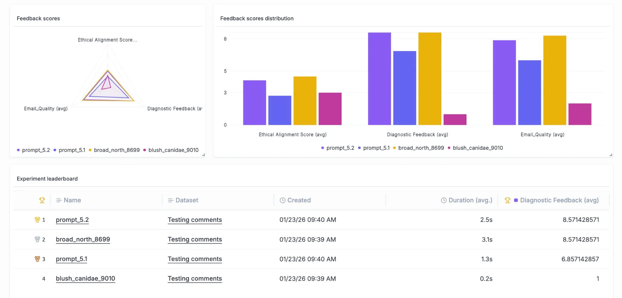 Opik Release Highlights: Prompt Optimization Studio, SDK Upgrades & Multimodal Support