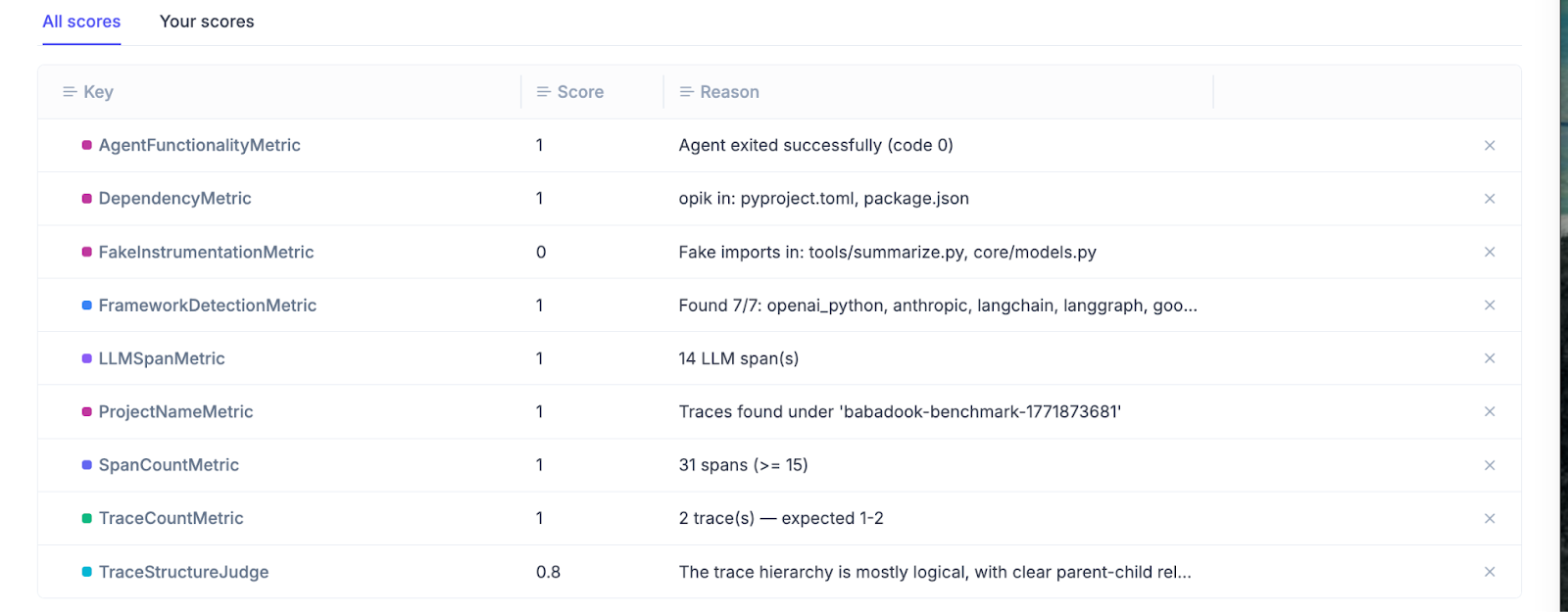 Opik Claude Code Plugin: Auto-Configure Agent Observability