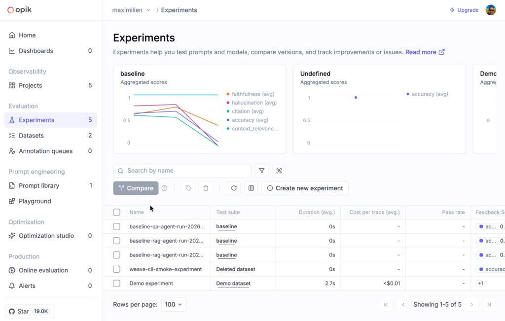 a screenshot of the opik UI showing the experiment dashboard with a baseline graph feature view