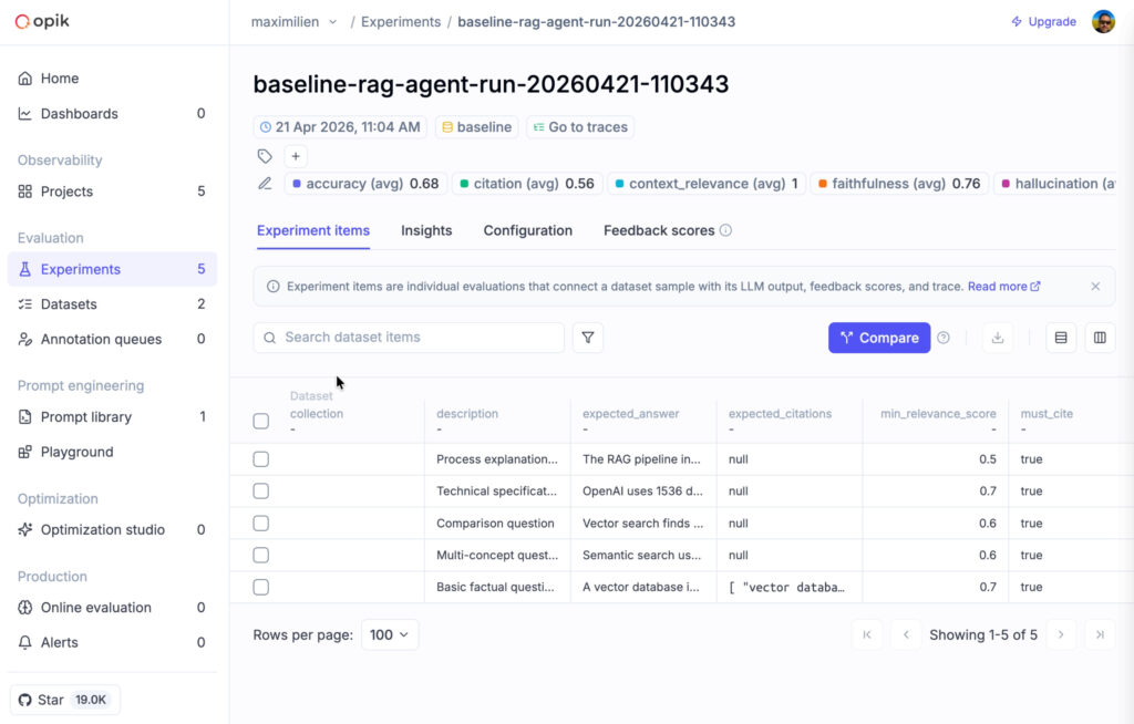 screenshot of the opik UI showing the experiment dashboard view