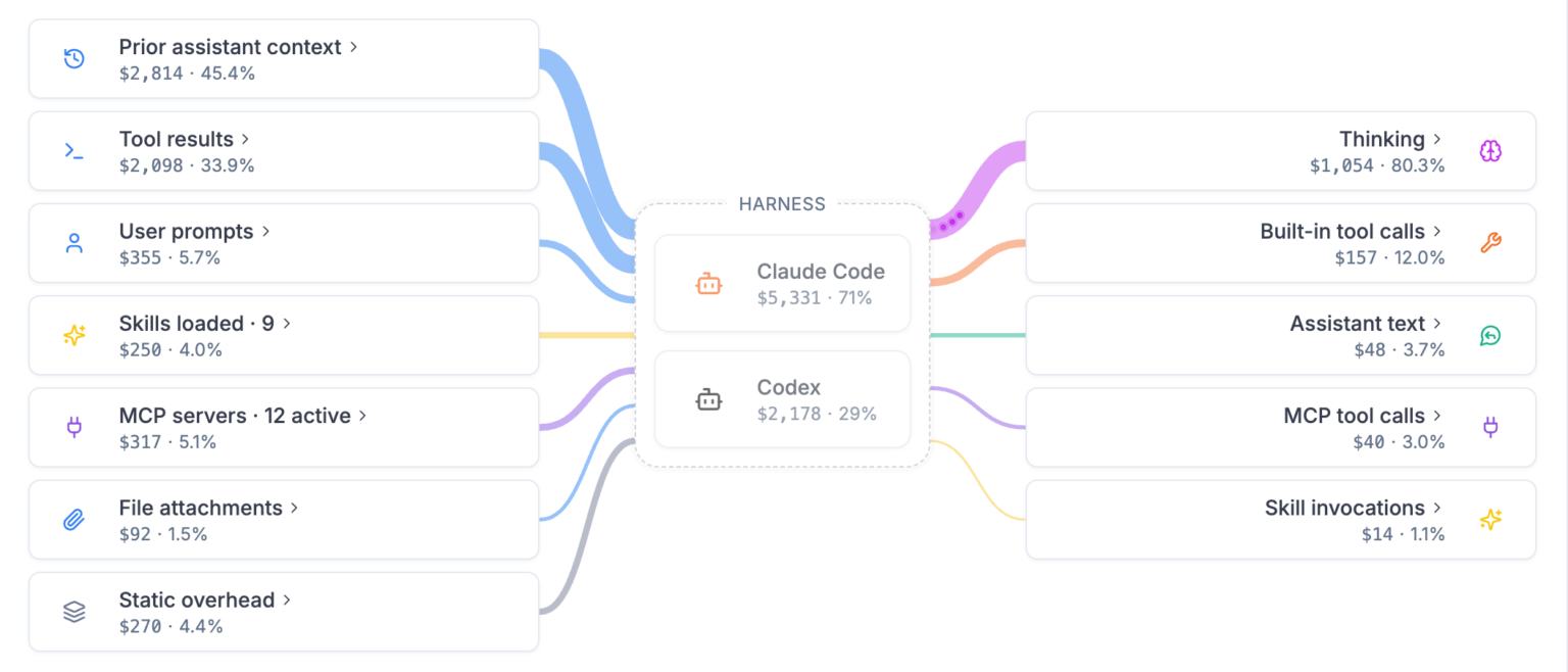 Comet - The AI Developer Platform