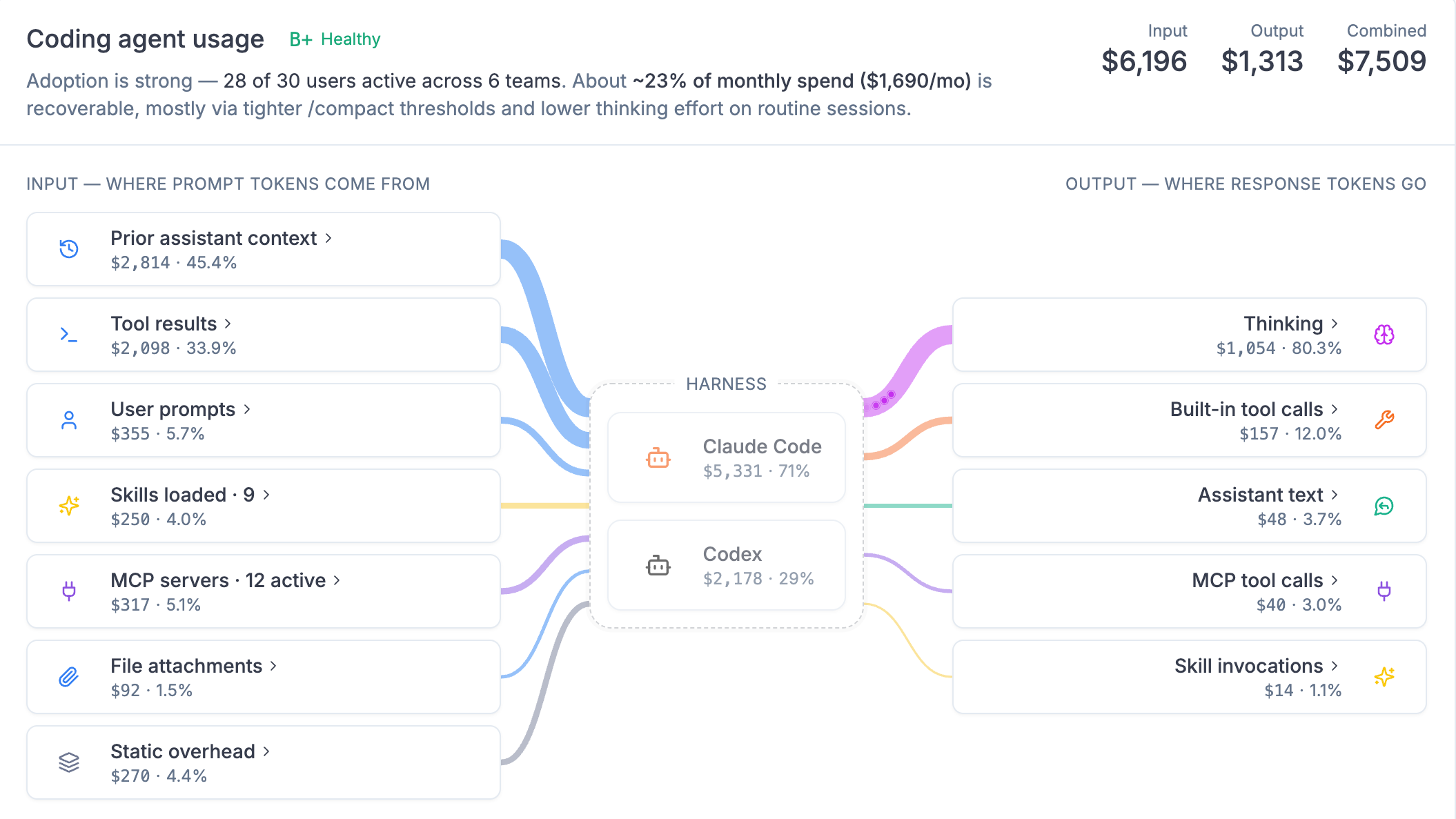 Comet Launches Cost Intelligence in Opik — Track & Optimize Claude Code Spend