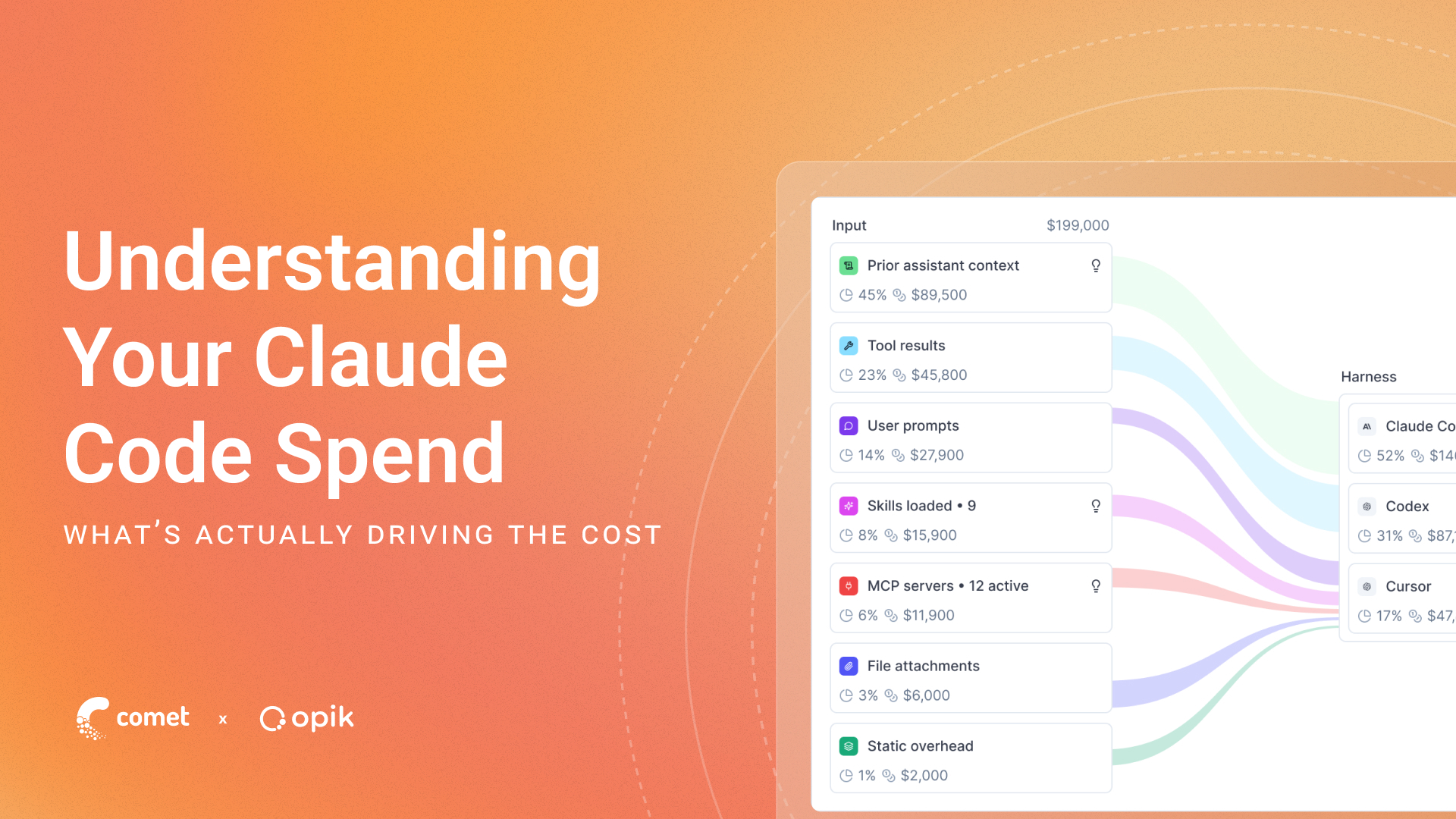 Understanding Your Claude Code Spend: What’s Actually Driving the Cost