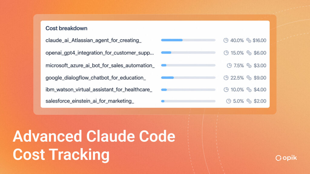 UI screenshot of claude code cost tracker showing breakdown of individual tool call spend