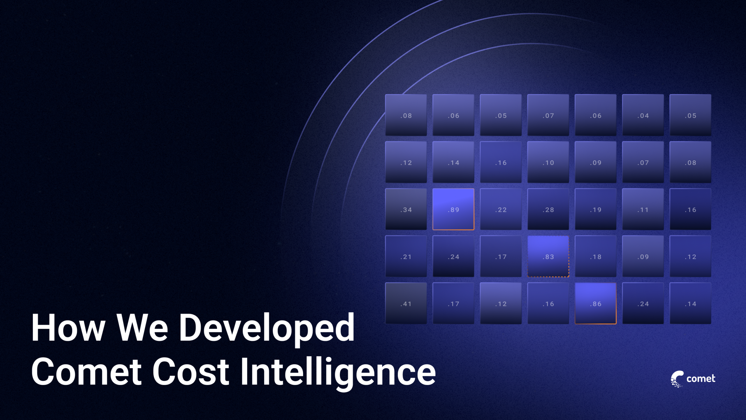 Engineering Insights: How Internal Optimizations Led to Comet Cost Intelligence