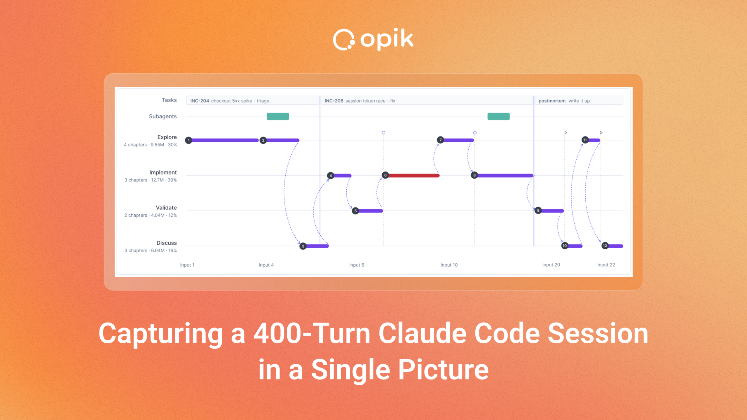 Capturing a 400-Turn Claude Code Session in a Single Image