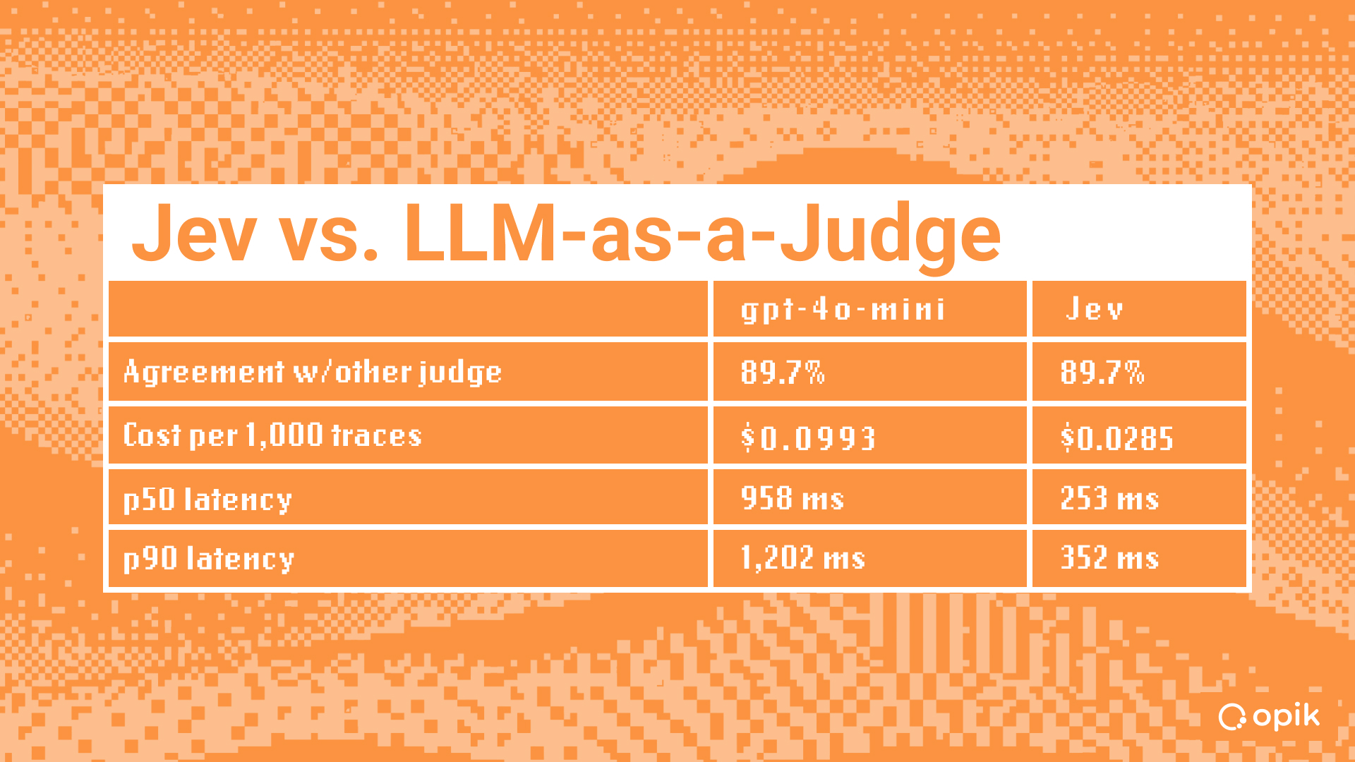 Jev vs. LLM-as-a-Judge for AI Evals