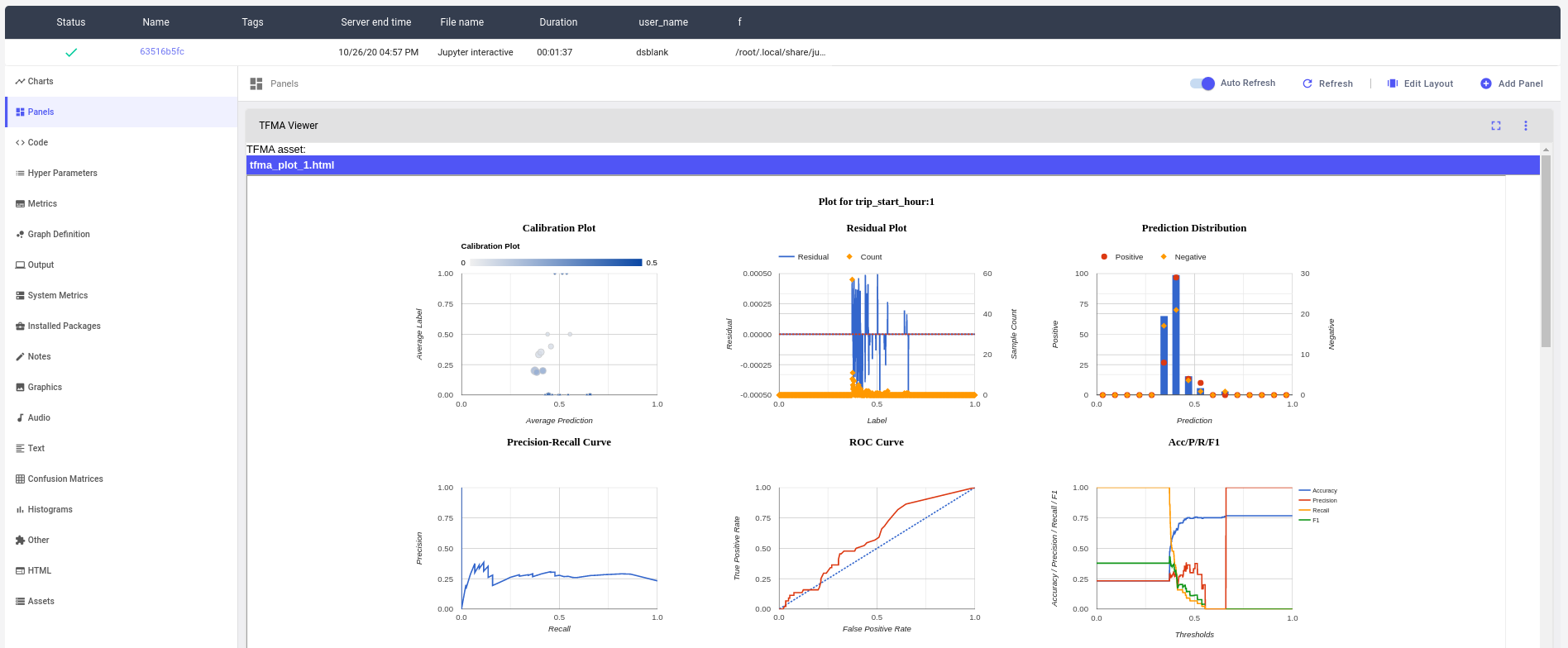 TensorFlow Model Analysis